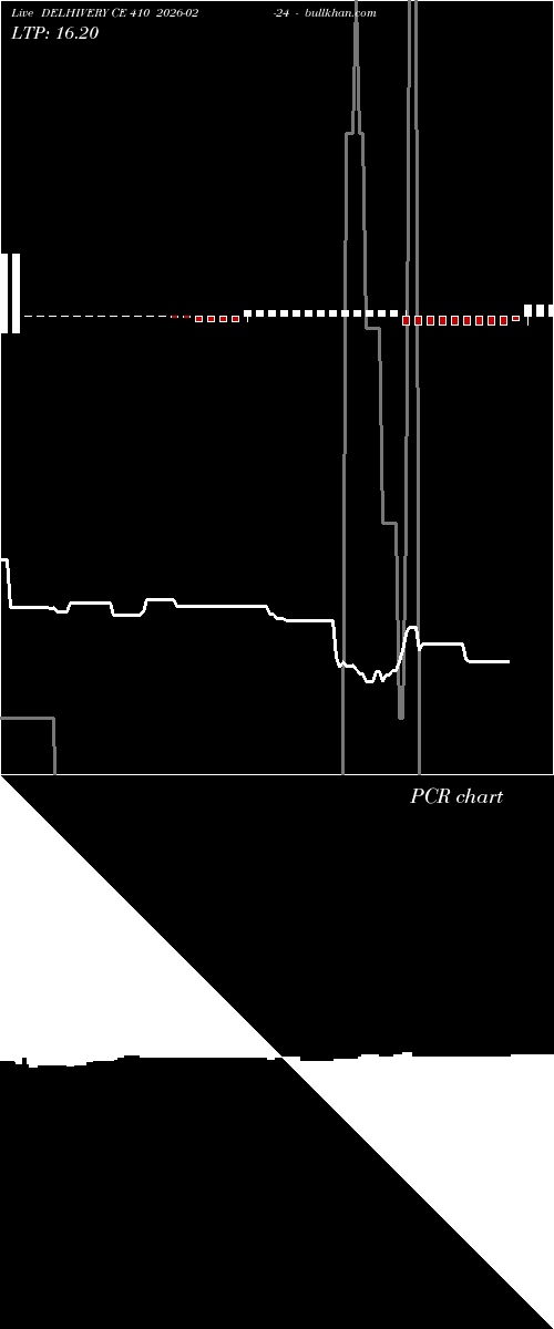  option chart DELHIVERY CE 410 2026-02-24 