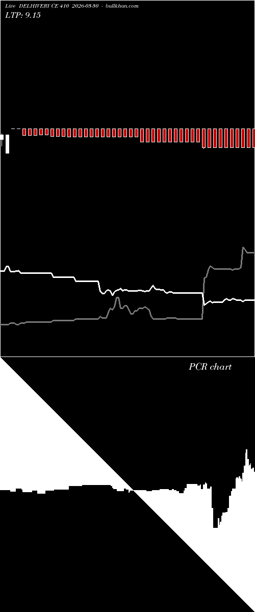  option chart DELHIVERY CE 410 2026-03-30 
