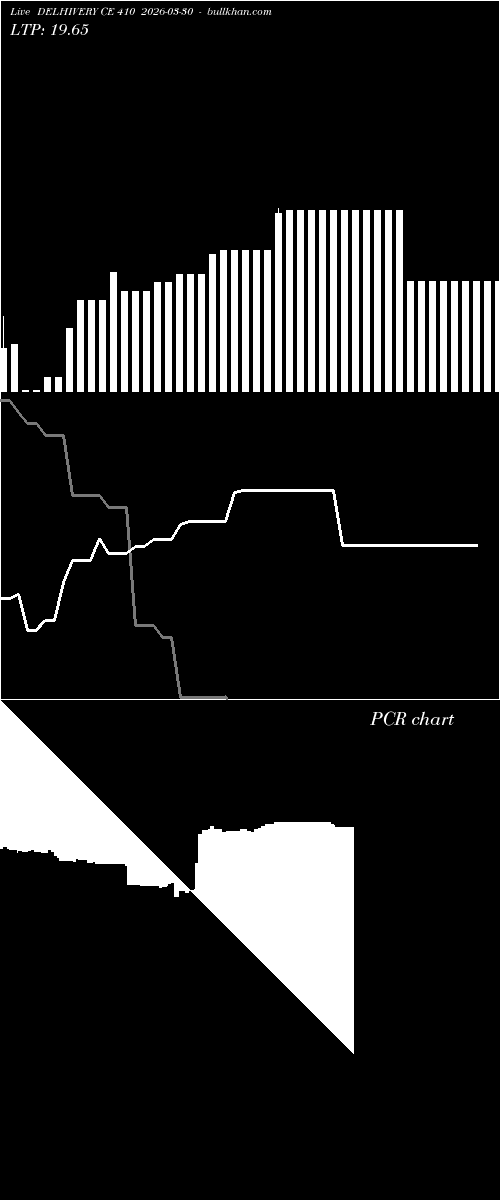 option chart DELHIVERY CE 410 2026-03-30 