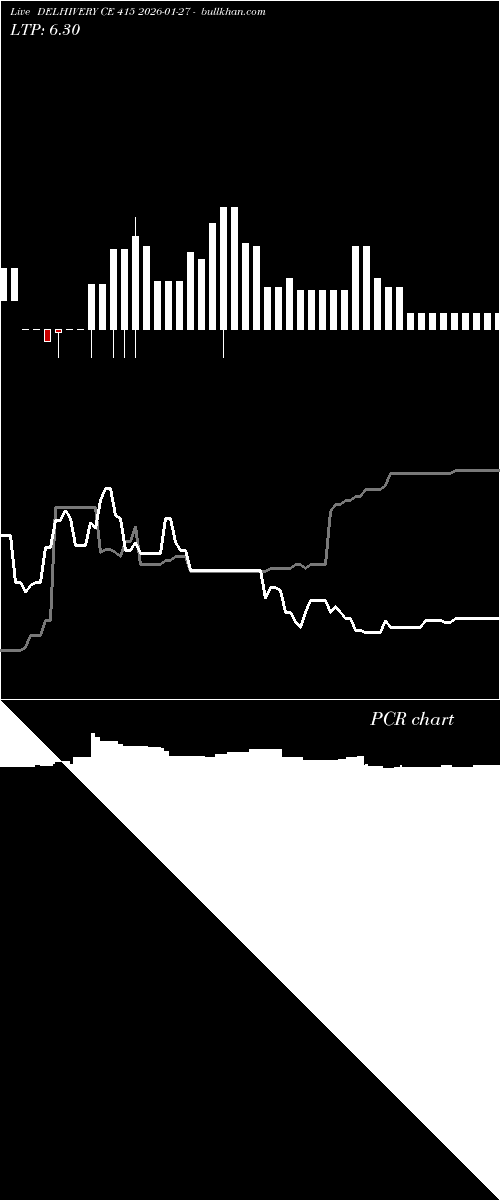  option chart DELHIVERY CE 415 2026-01-27 
