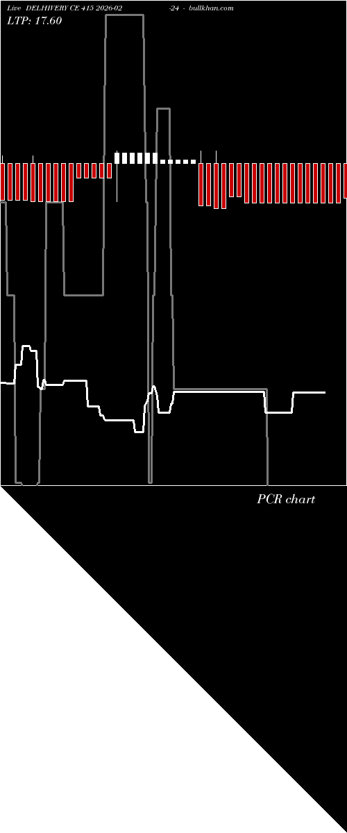  option chart DELHIVERY CE 415 2026-02-24 