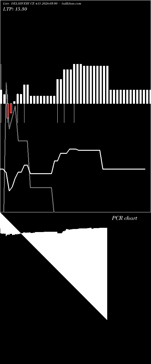  option chart DELHIVERY CE 415 2026-03-30 