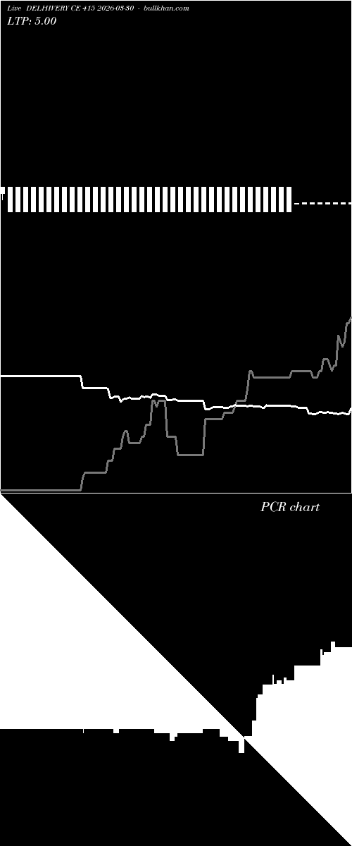  option chart DELHIVERY CE 415 2026-03-30 