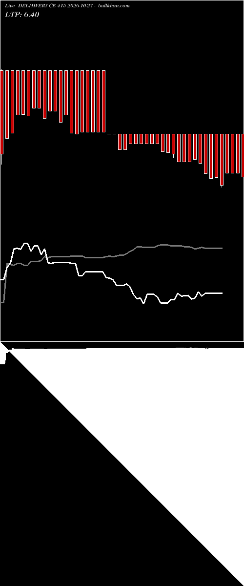  option chart DELHIVERY CE 415 2026-10-27 