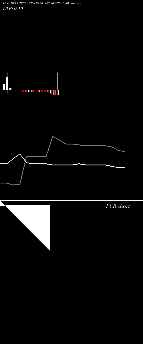  option chart DELHIVERY CE 420.00 2026-01-27 