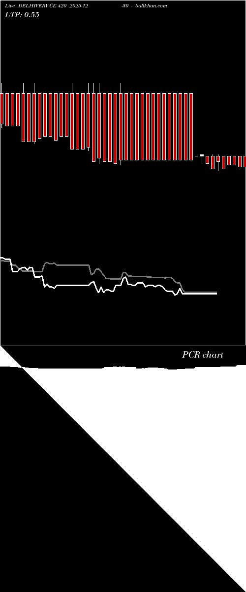  option chart DELHIVERY CE 420 2025-12-30 