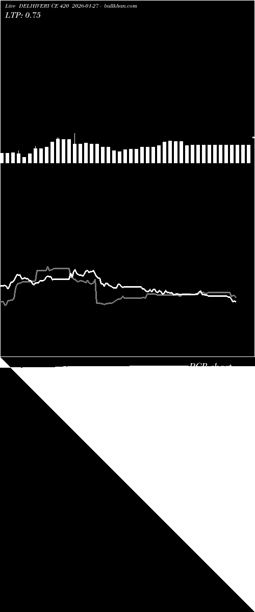 option chart DELHIVERY CE 420 2026-01-27 