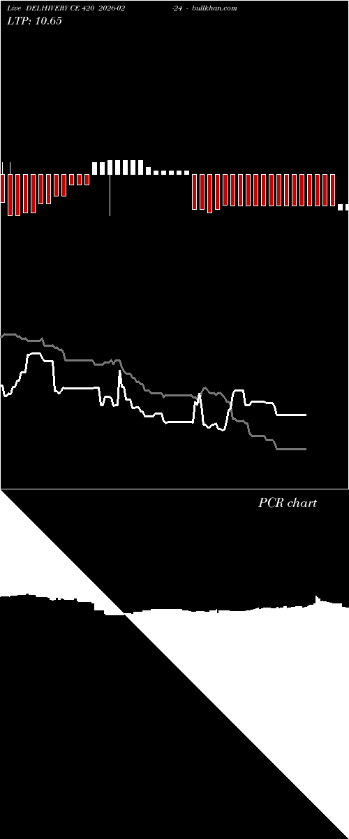  option chart DELHIVERY CE 420 2026-02-24 