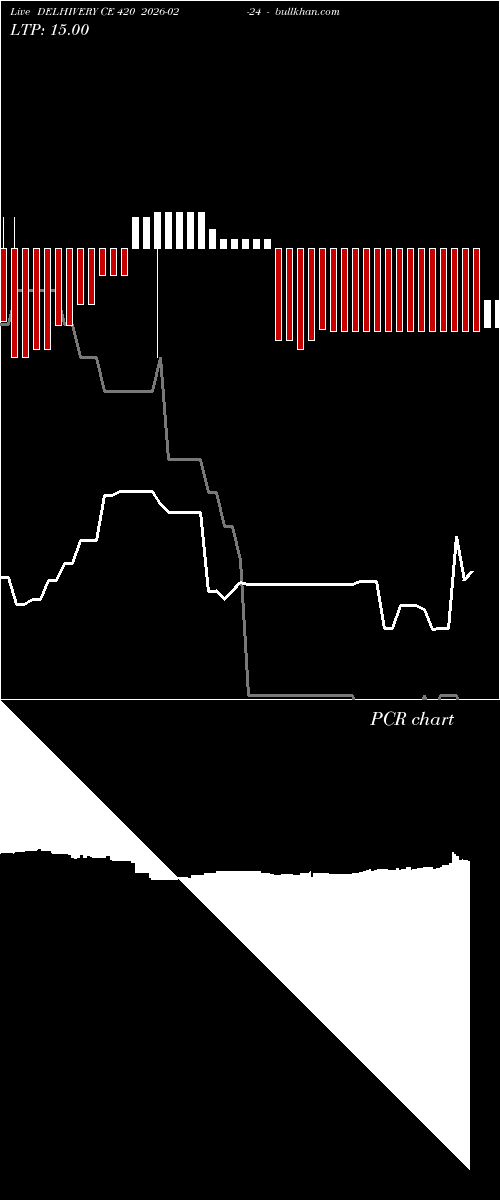  option chart DELHIVERY CE 420 2026-02-24 