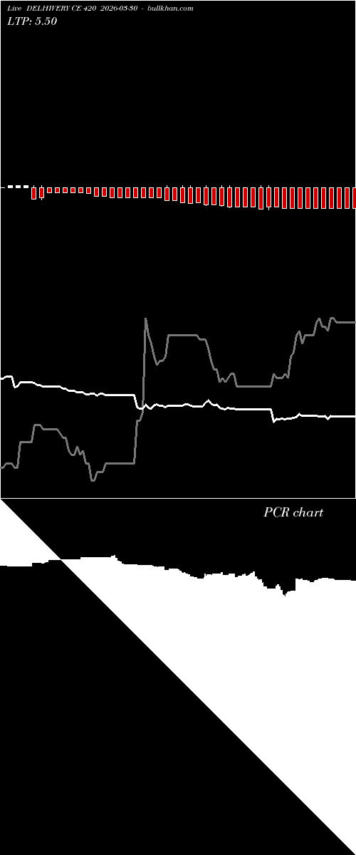  option chart DELHIVERY CE 420 2026-03-30 