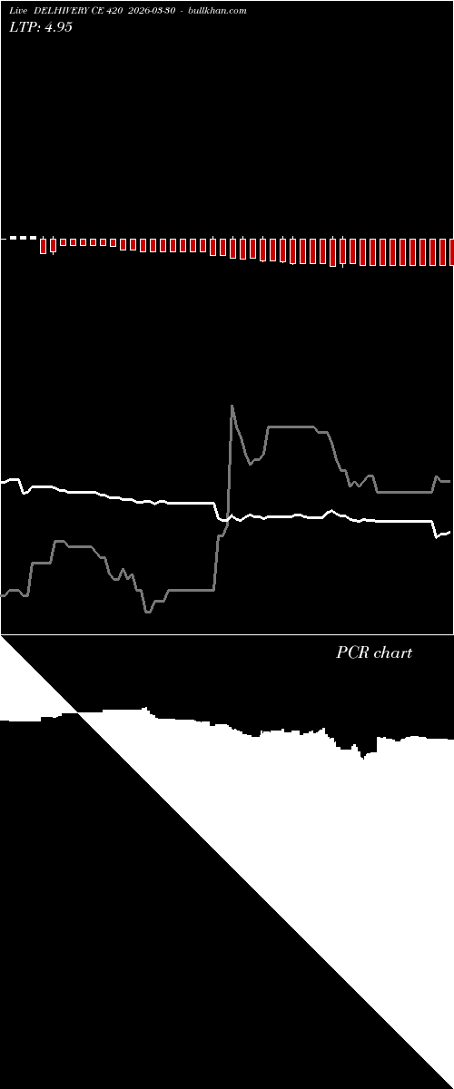  option chart DELHIVERY CE 420 2026-03-30 