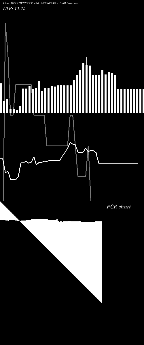  option chart DELHIVERY CE 420 2026-03-30 