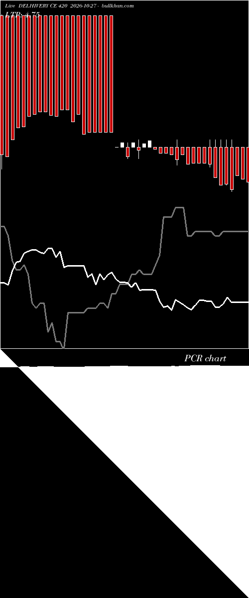 option chart DELHIVERY CE 420 2026-10-27 