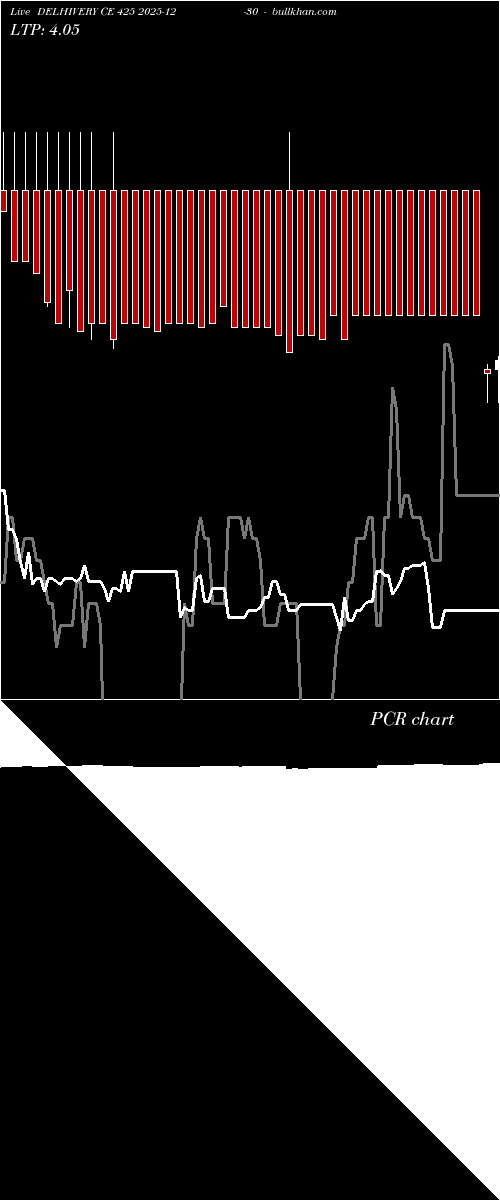  option chart DELHIVERY CE 425 2025-12-30 