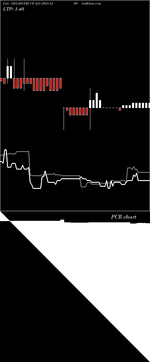  option chart DELHIVERY CE 425 2025-12-30 