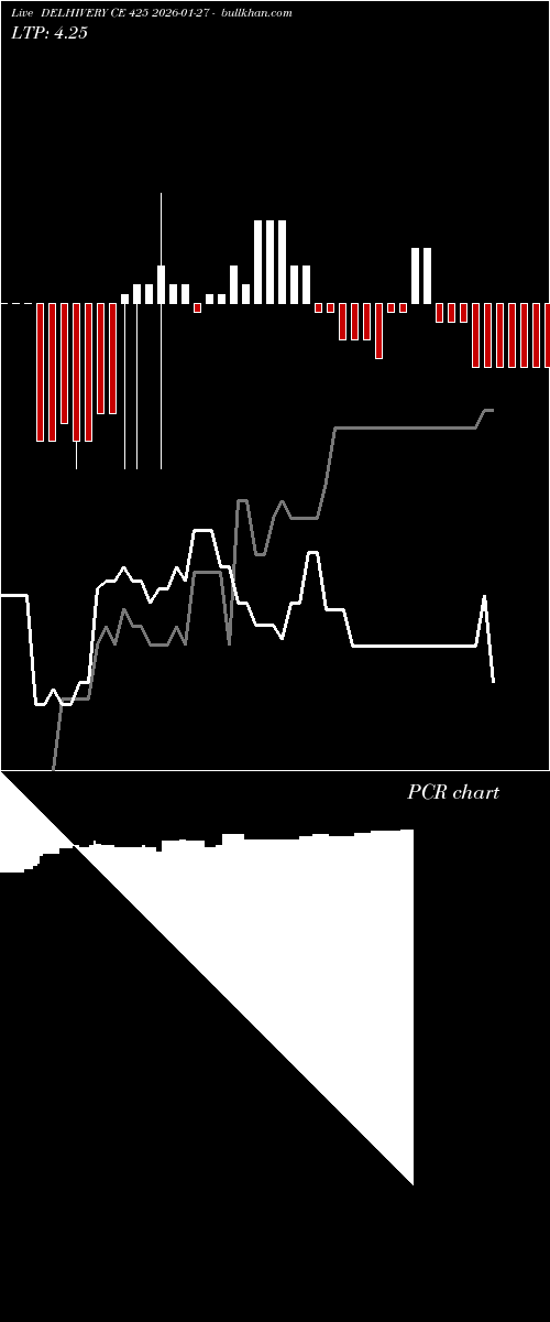  option chart DELHIVERY CE 425 2026-01-27 