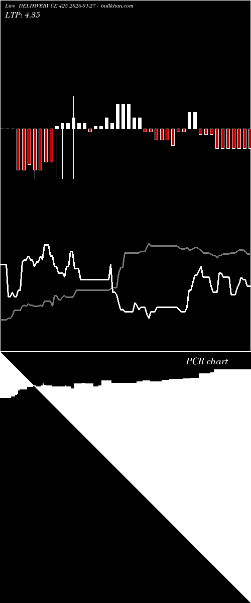  option chart DELHIVERY CE 425 2026-01-27 