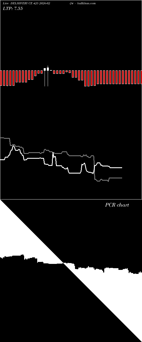  option chart DELHIVERY CE 425 2026-02-24 