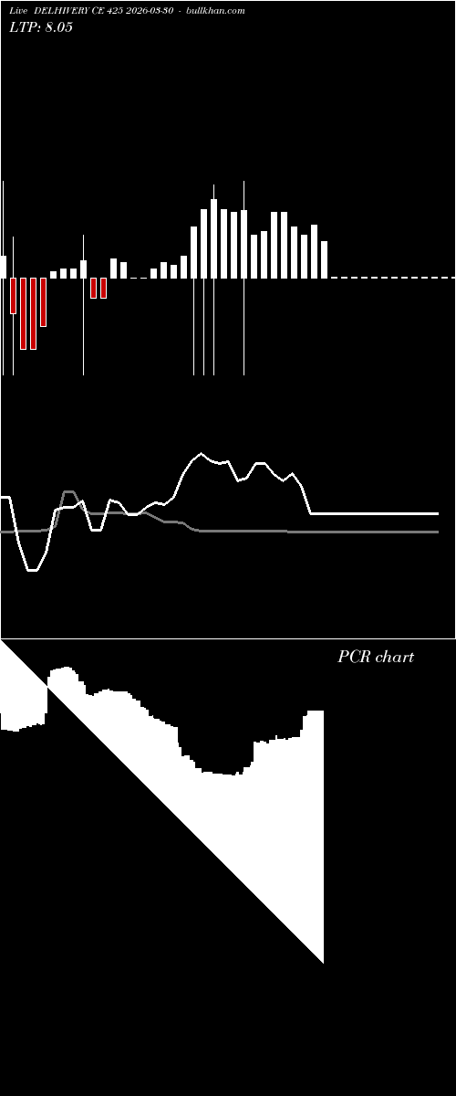  option chart DELHIVERY CE 425 2026-03-30 