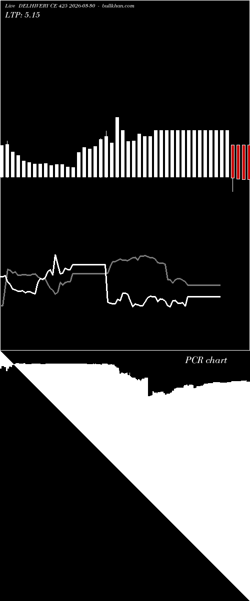  option chart DELHIVERY CE 425 2026-03-30 