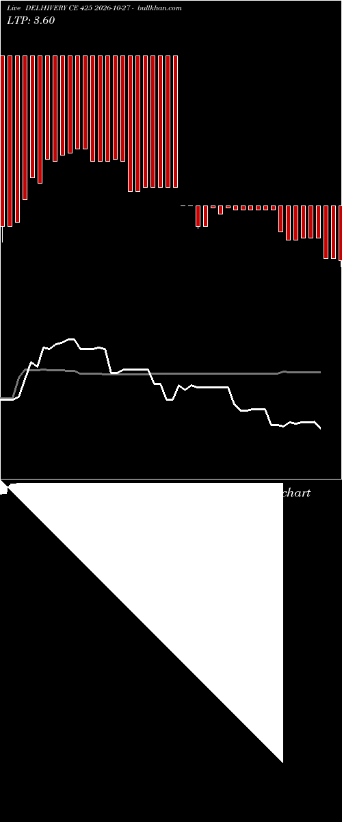  option chart DELHIVERY CE 425 2026-10-27 