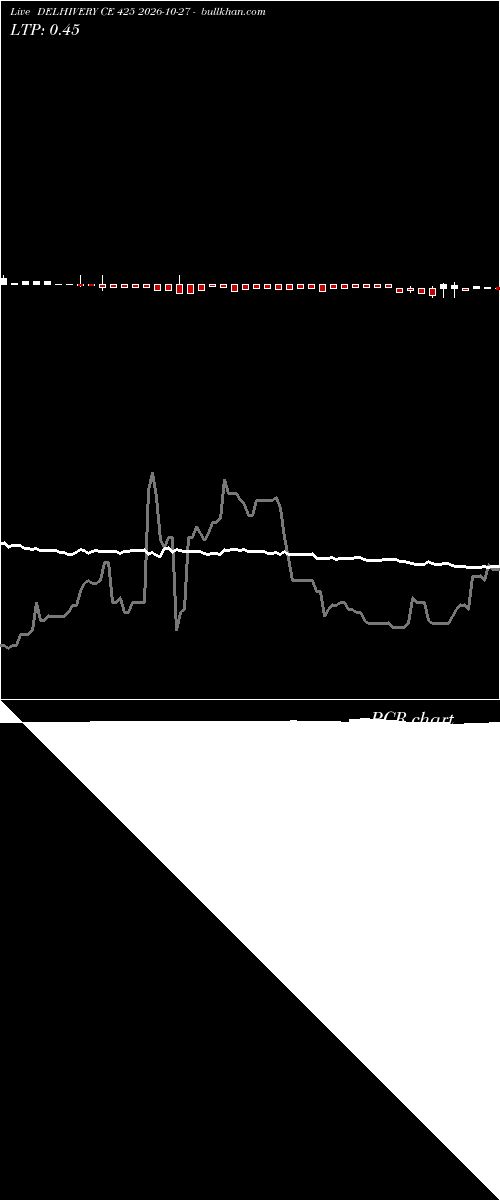  option chart DELHIVERY CE 425 2026-10-27 