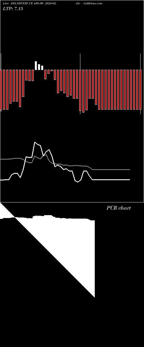  option chart DELHIVERY CE 430.00 2026-02-24 