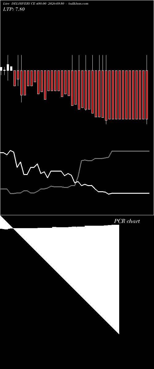  option chart DELHIVERY CE 430.00 2026-03-30 