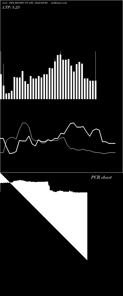  option chart DELHIVERY CE 430 2026-03-30 