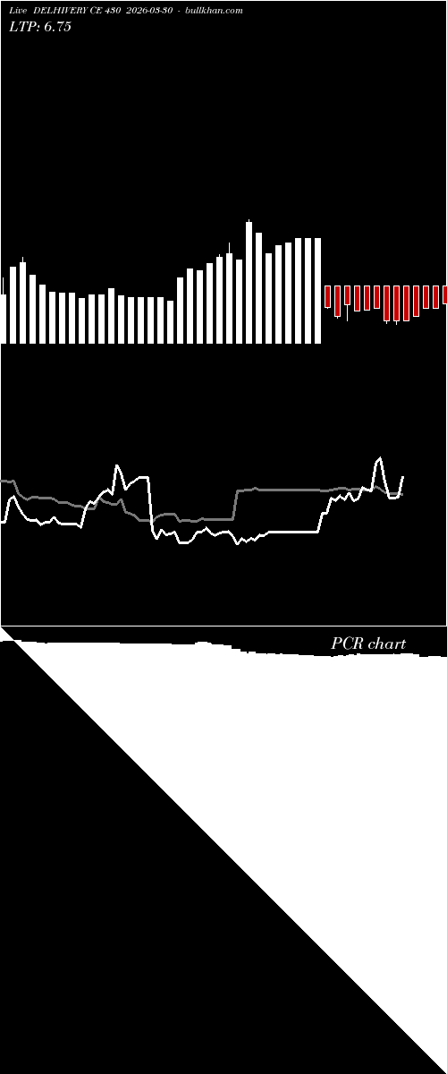  option chart DELHIVERY CE 430 2026-03-30 