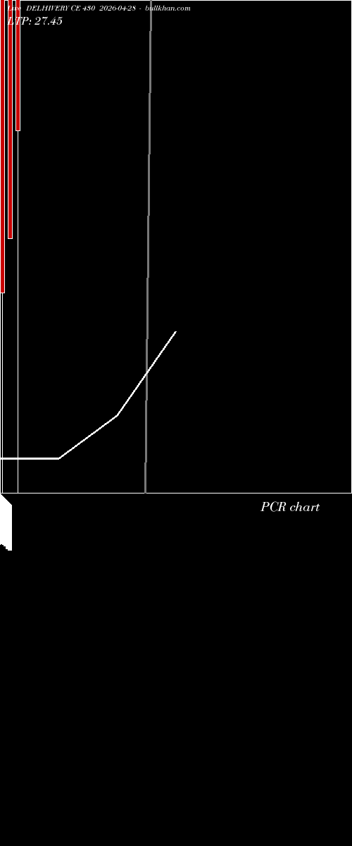  option chart DELHIVERY CE 430 2026-04-28 