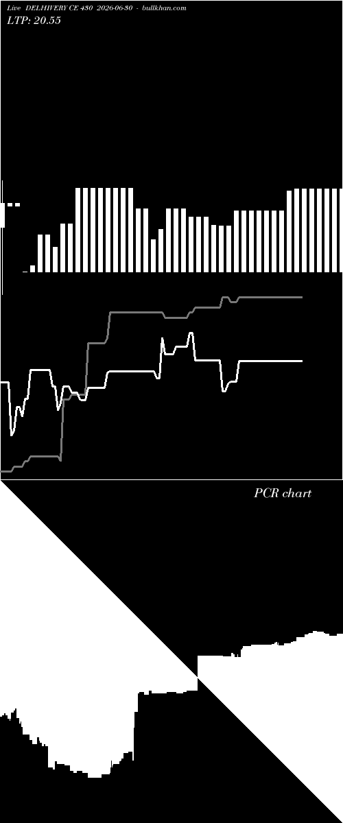  option chart DELHIVERY CE 430 2026-06-30 