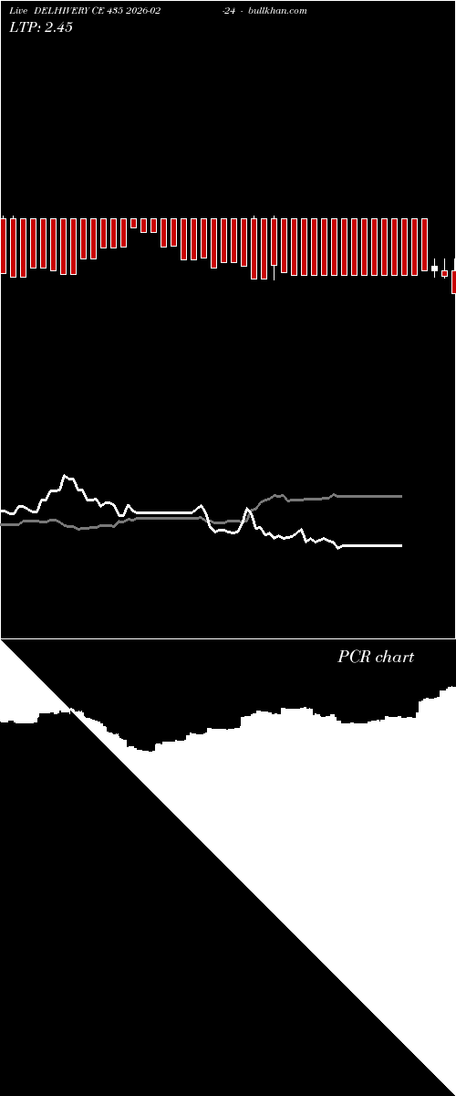  option chart DELHIVERY CE 435 2026-02-24 
