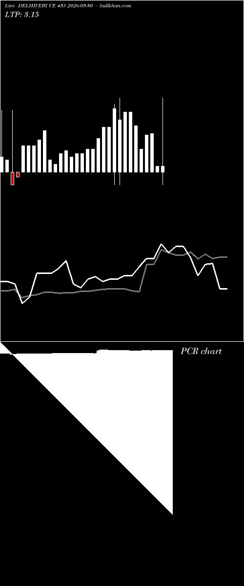 option chart DELHIVERY CE 435 2026-03-30 