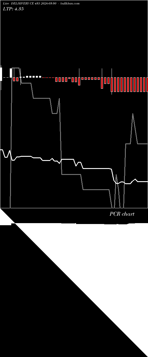  option chart DELHIVERY CE 435 2026-03-30 