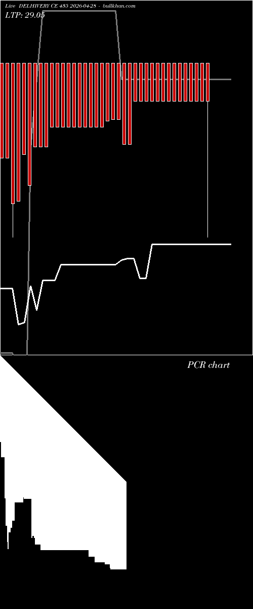  option chart DELHIVERY CE 435 2026-04-28 