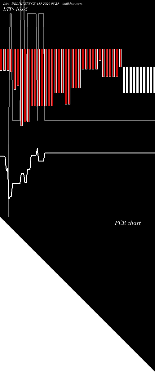  option chart DELHIVERY CE 435 2026-08-25 