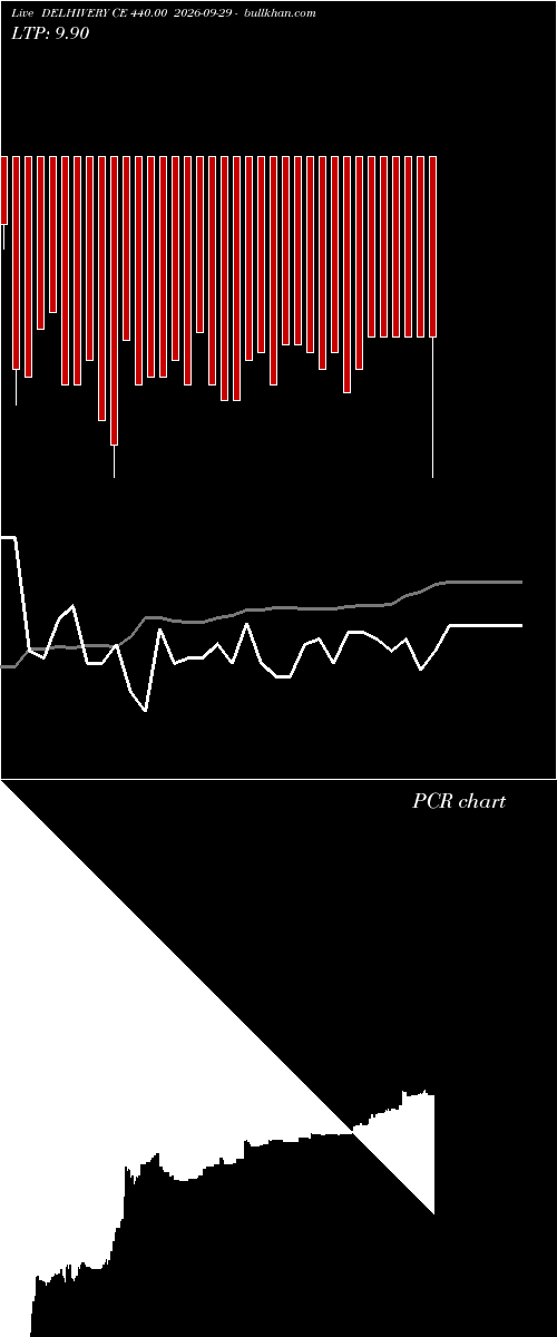  option chart DELHIVERY CE 440.00 2026-09-29 