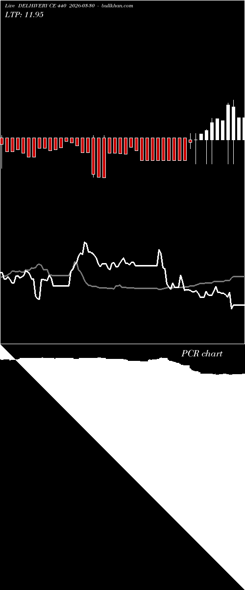  option chart DELHIVERY CE 440 2026-03-30 