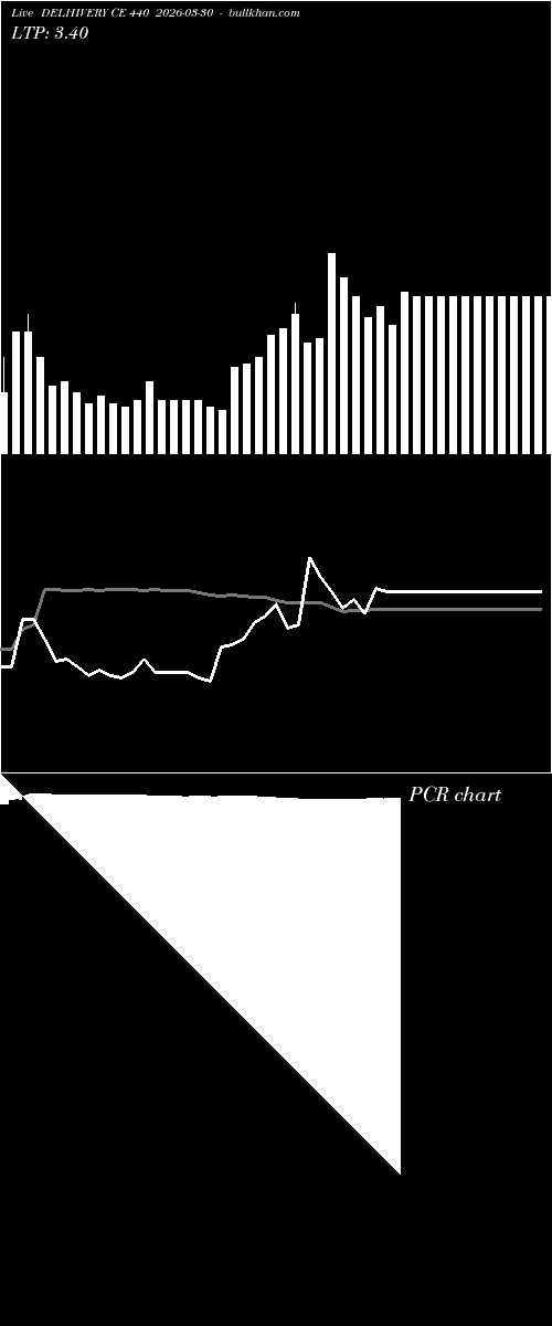  option chart DELHIVERY CE 440 2026-03-30 