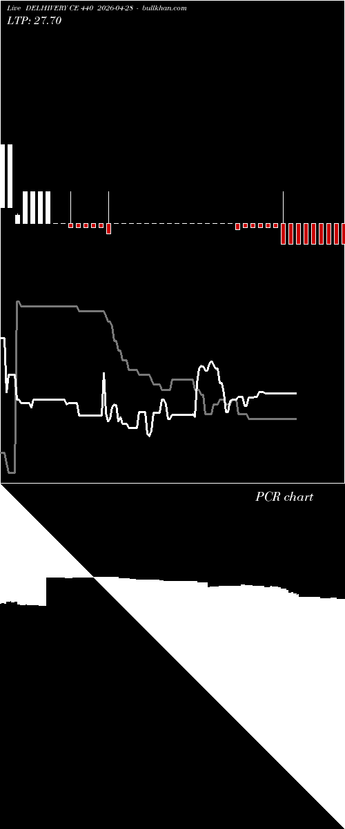  option chart DELHIVERY CE 440 2026-04-28 