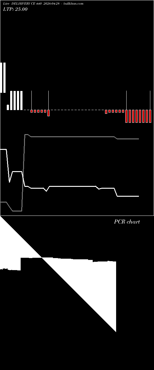  option chart DELHIVERY CE 440 2026-04-28 