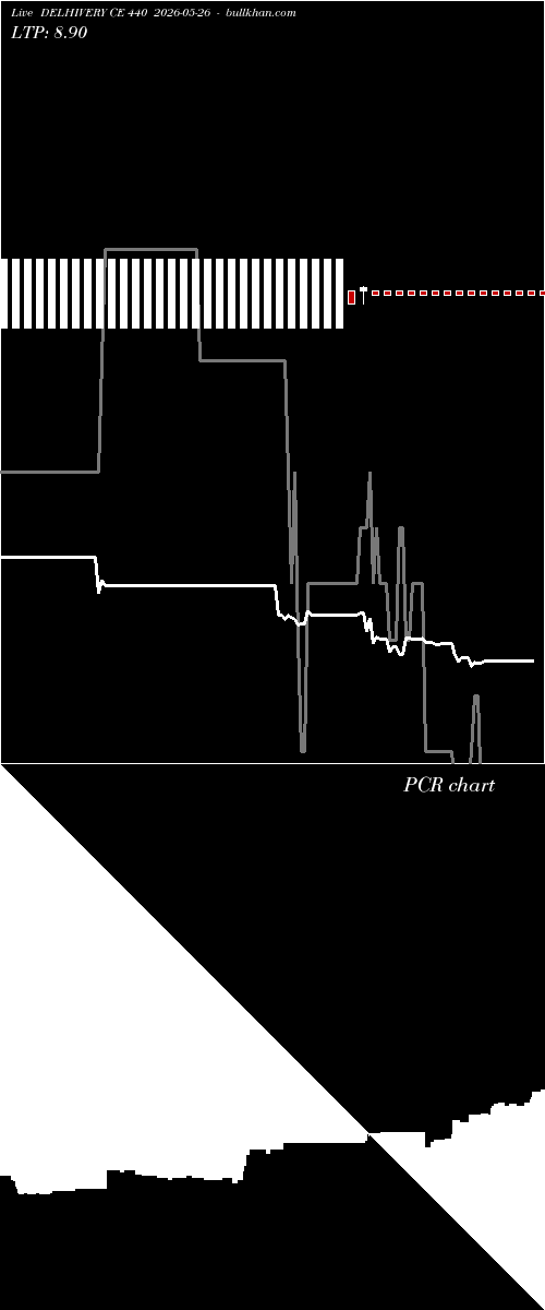  option chart DELHIVERY CE 440 2026-05-26 
