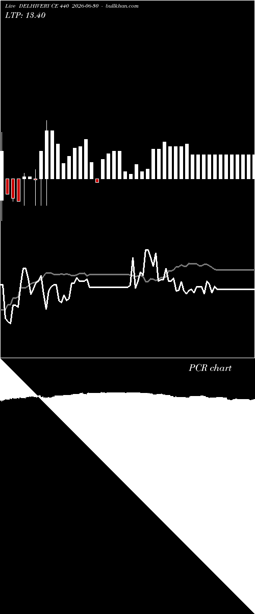  option chart DELHIVERY CE 440 2026-06-30 