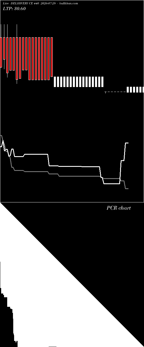 option chart DELHIVERY CE 440 2026-07-28 