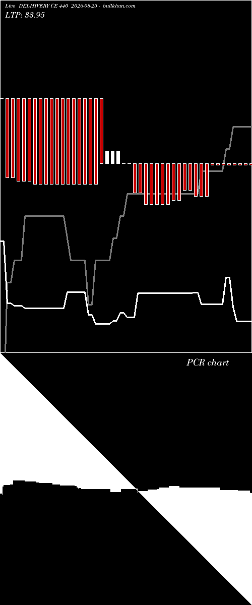  option chart DELHIVERY CE 440 2026-08-25 