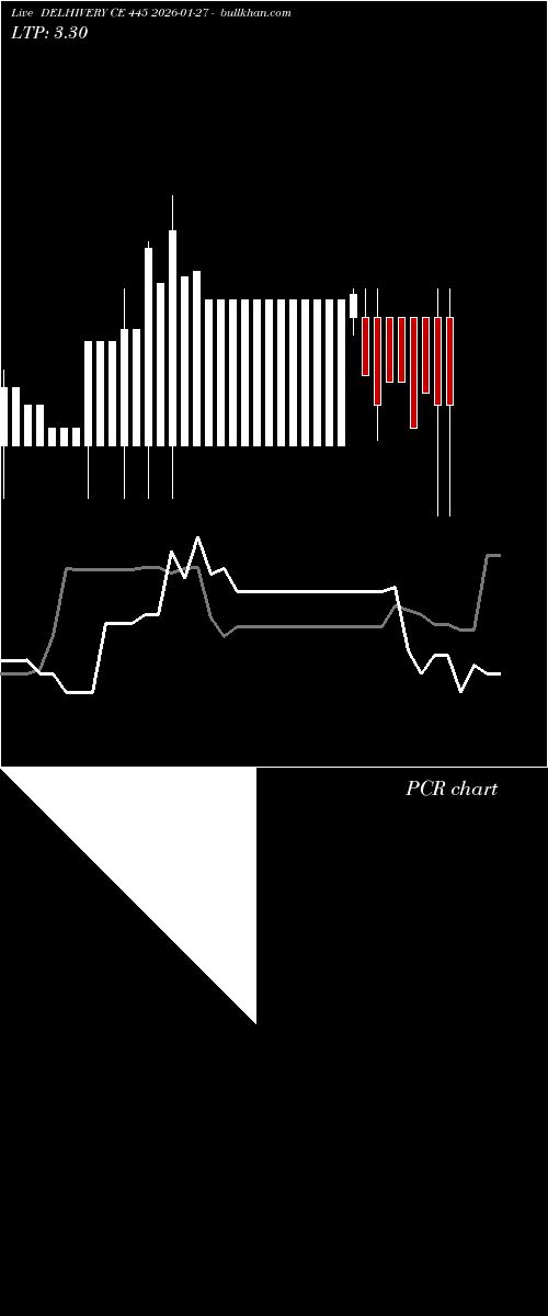  option chart DELHIVERY CE 445 2026-01-27 