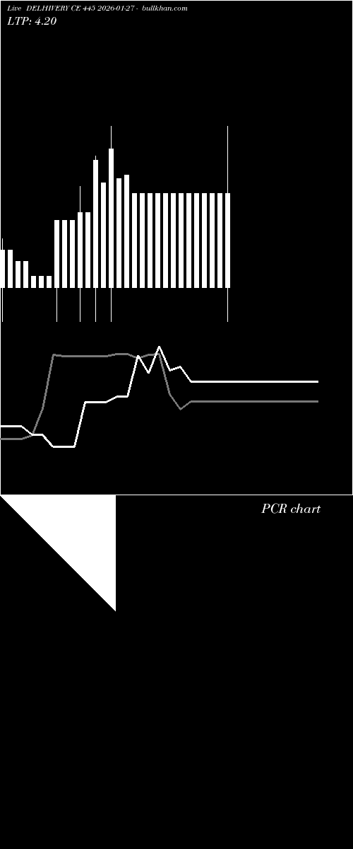 option chart DELHIVERY CE 445 2026-01-27 