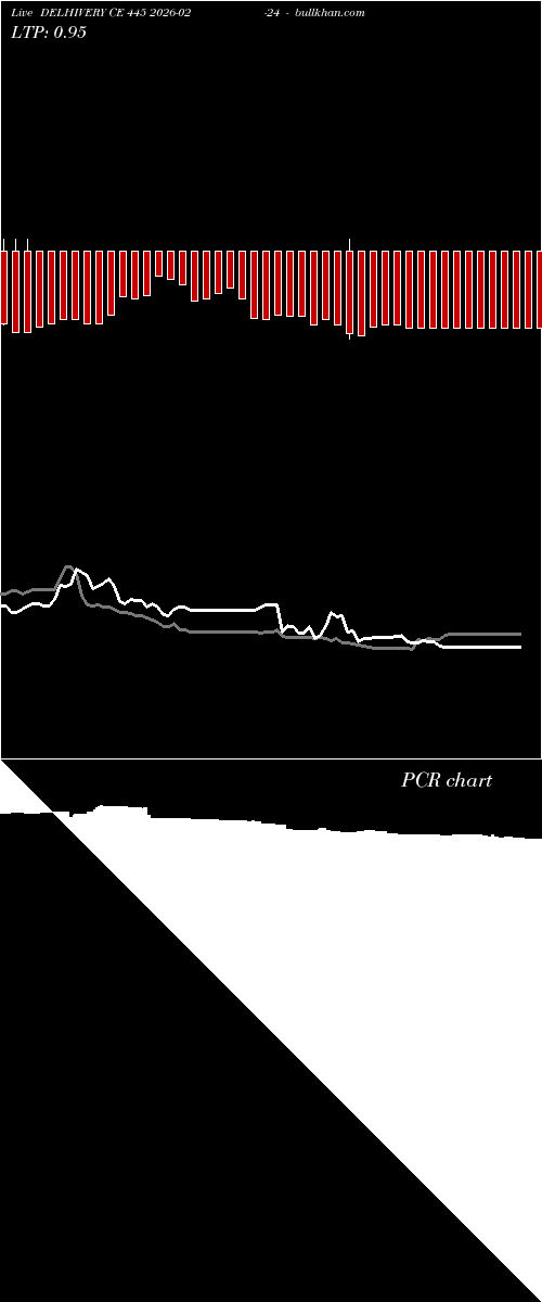  option chart DELHIVERY CE 445 2026-02-24 
