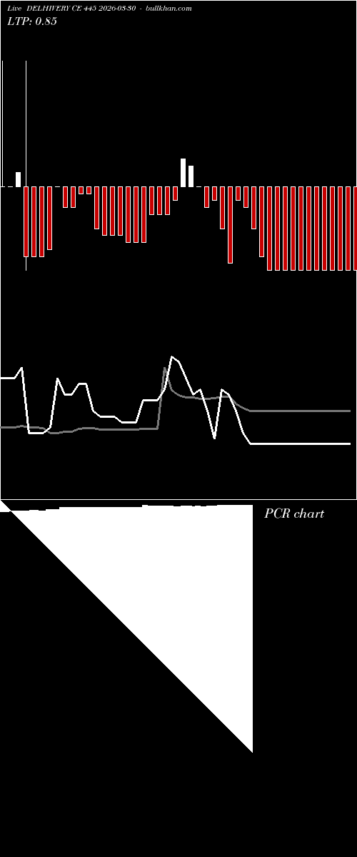  option chart DELHIVERY CE 445 2026-03-30 